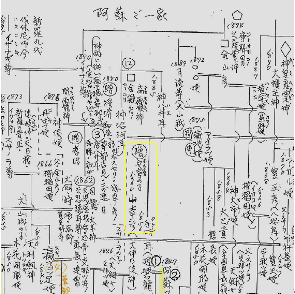 658 前 浦島太郎はなぜ亀に乗って竜宮城に向かったのか 導入編 新ひぼろぎ逍遥