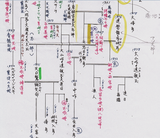 亀石厓風♢『大神殺』⭐特別付録有⭐日支秘干表⭐霊気因子一覧表♢四柱